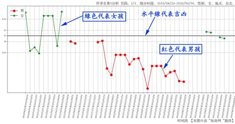 幾歲懷孕算命|八字看何時懷孕：命理解析懷孕時機